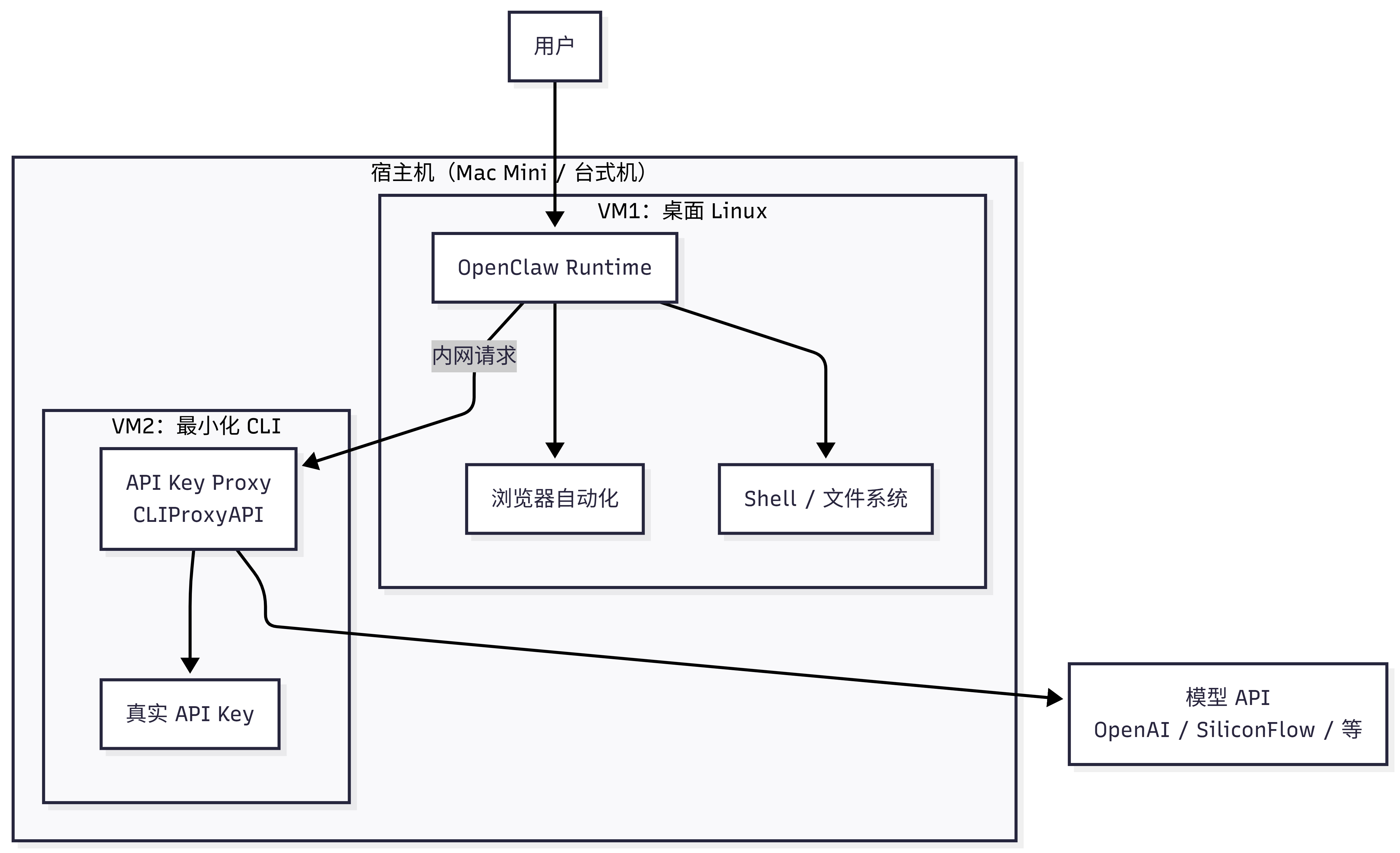 OpenClaw三层隔离方案